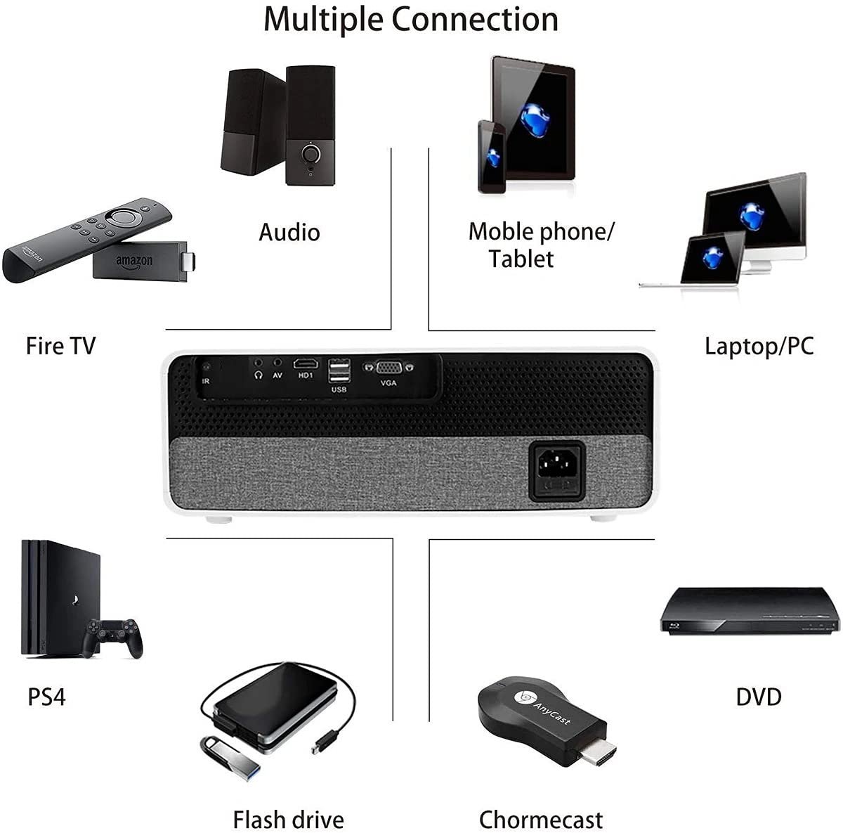 2 2 AUN Akey7 Max Real Full HD Native 1080P Resolution, 4K Supported Android 9.0, RAM: 1GB, ROM: 16GB, BLUETOOTH: 4.0 , 8500 Lumens for Wi-Fi Bluetooth, Mira Cast Home Theatre LED Projector.